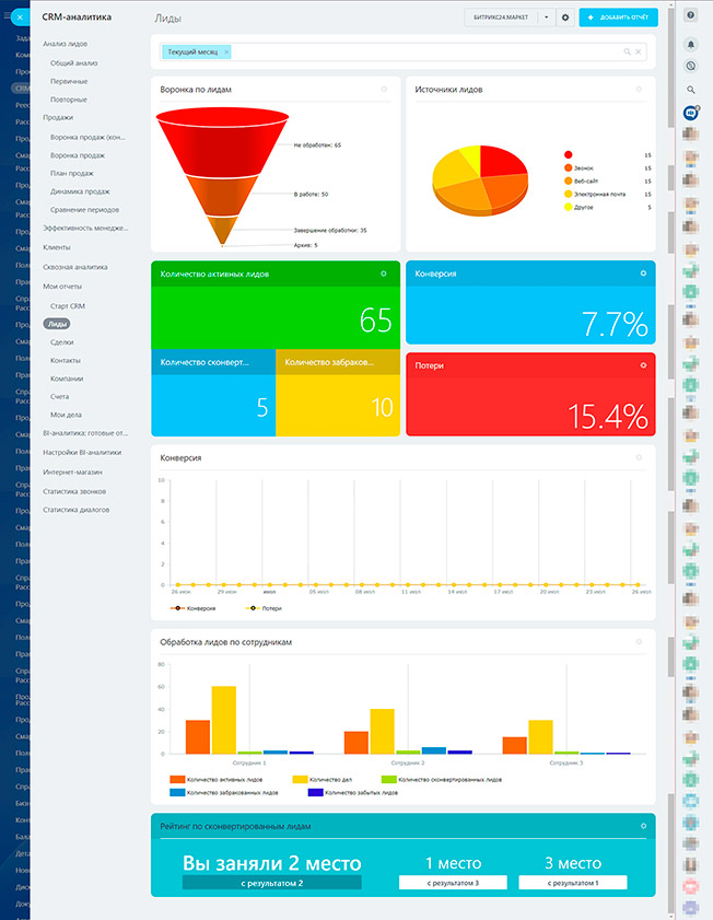 Внедрение корпоративного портала на Битрикс24 и его интеграция с OPERA для сети отелей «Роза Хутор»