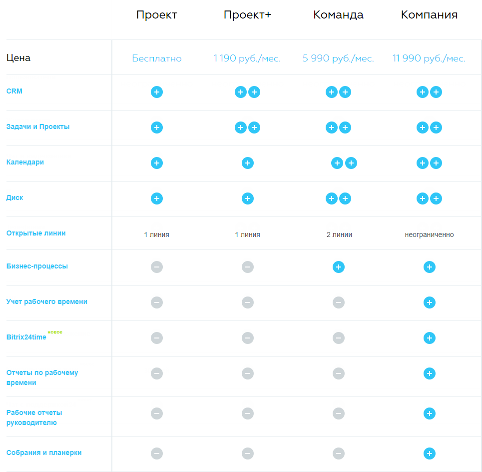 Бесплатные инструменты в Битрикс24 Бесплатные инструменты в Битрикс24