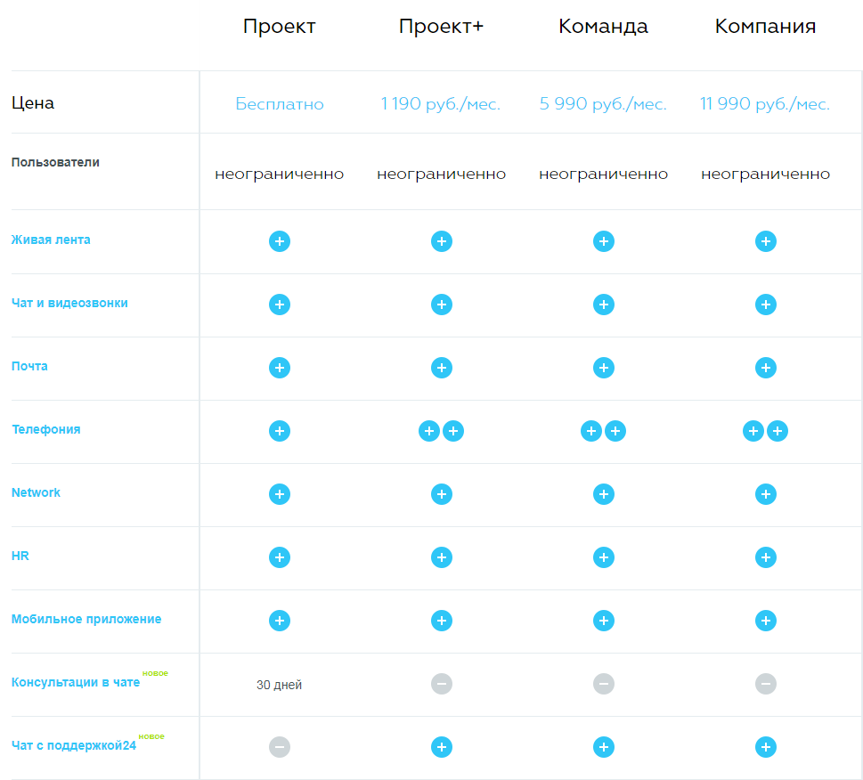 Бесплатное общение в Битрикс24 Бесплатное общение в Битрикс24